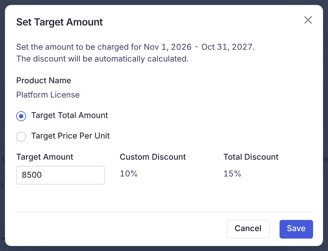 The Set Target Amount window for Platform License, with Target Total Amount selected, Target Amount 8500, Custom Discount 10%, and Total Discount 15%.