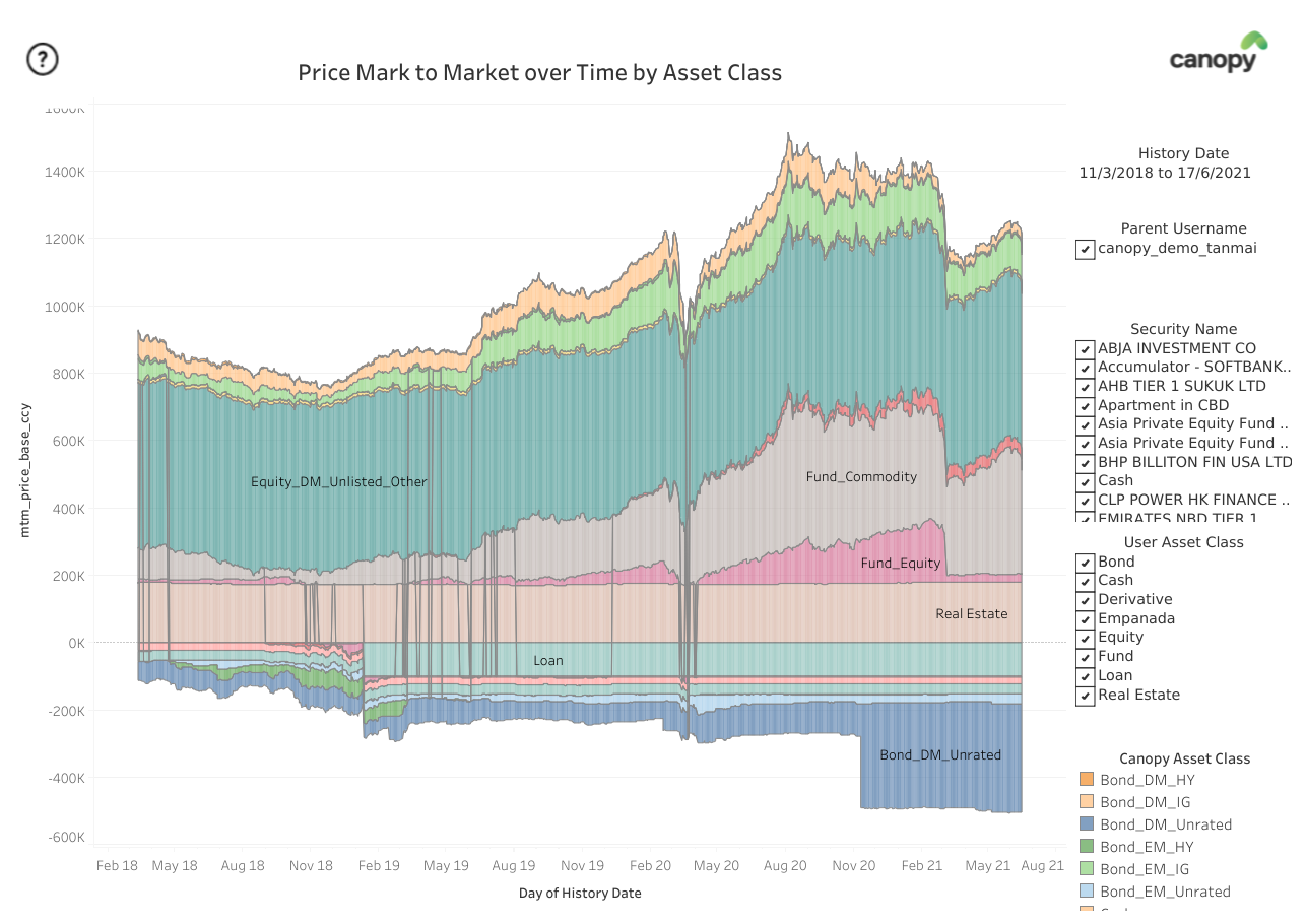 Price Mtm over time.png Evolution of Price Mark to Market over time (similar chart for Fx Mark to Market or combined effect is possible)