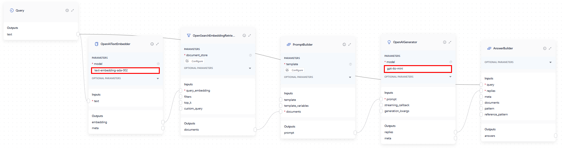 In the query pipeline, OpenAITextEmbedder embeds the query using the same model as the OpenAIDocumentEmbedder in the indexing pipeline. Then, it sends the embedded query to the retriever, which fetches matching documents and sends them to PromptBuilder. OpenAIGenerator then receives the rendered prompt from the PromptBuilder and sends the generated replies to AnswerBuilder to build a proper GeneratedAnswer object.