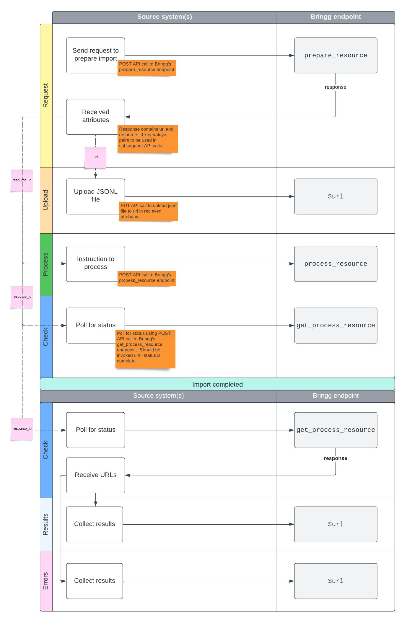 JSONL Workflow