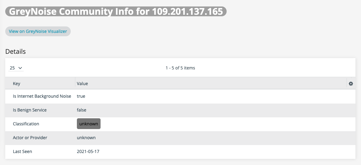 GreyNoise IP Data for users with Community access