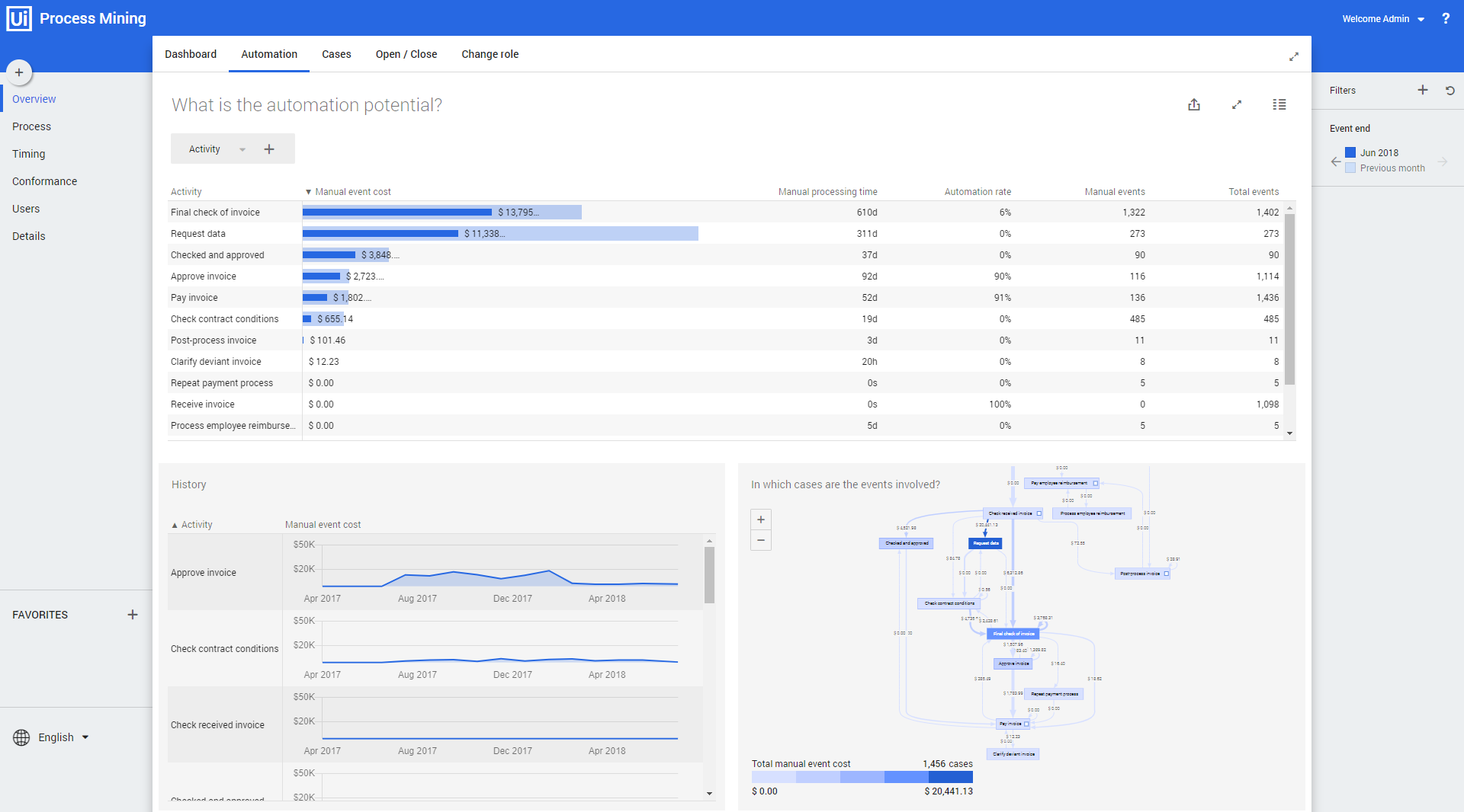 Overview Automation.png