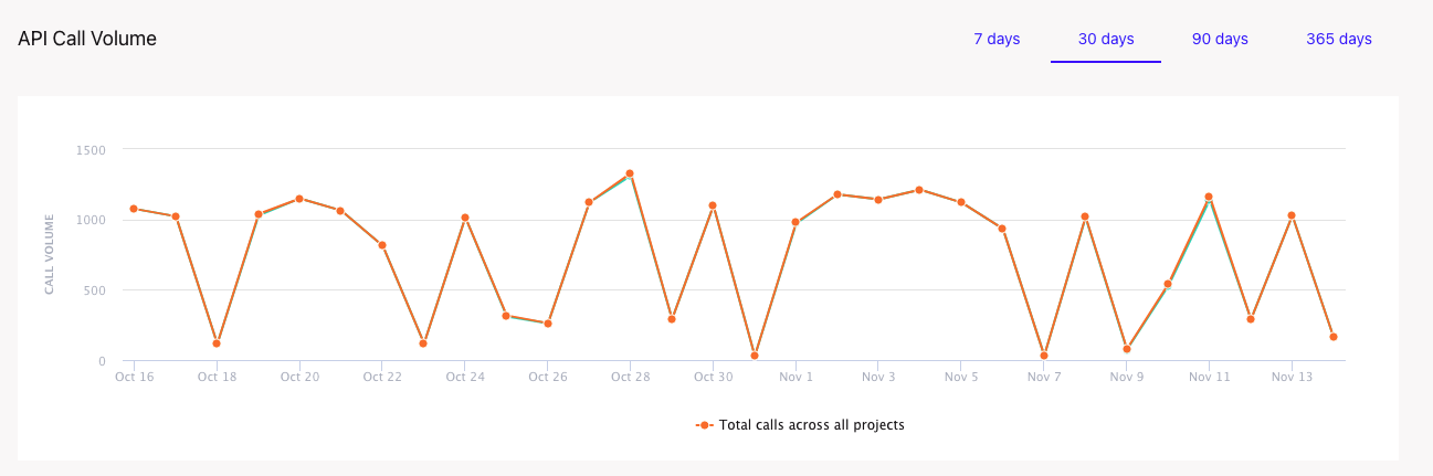 api-call-volume.png