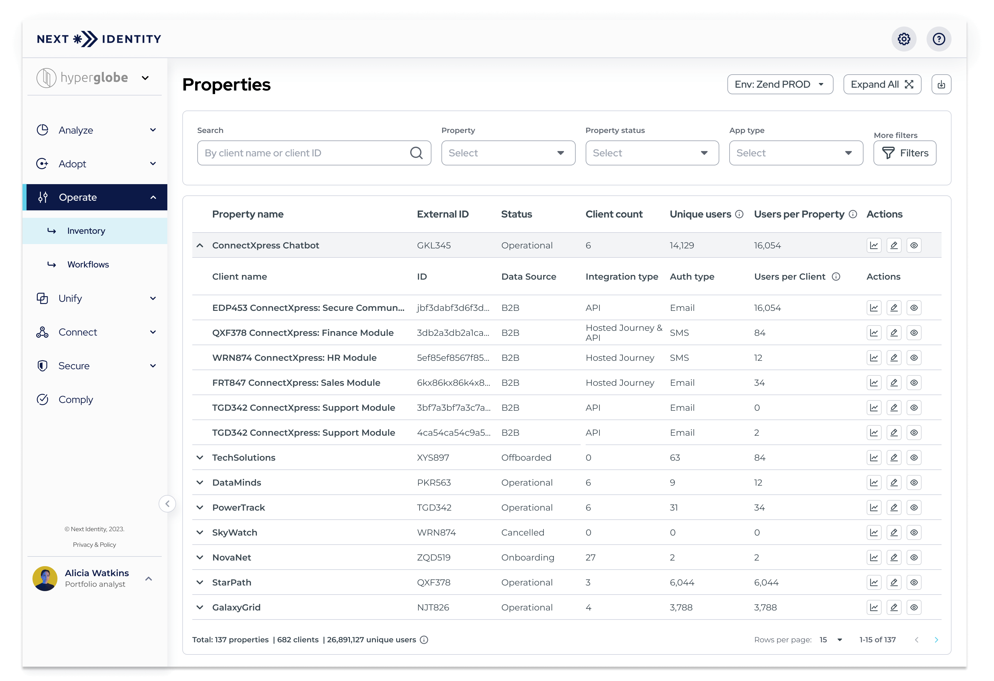 Service Management View