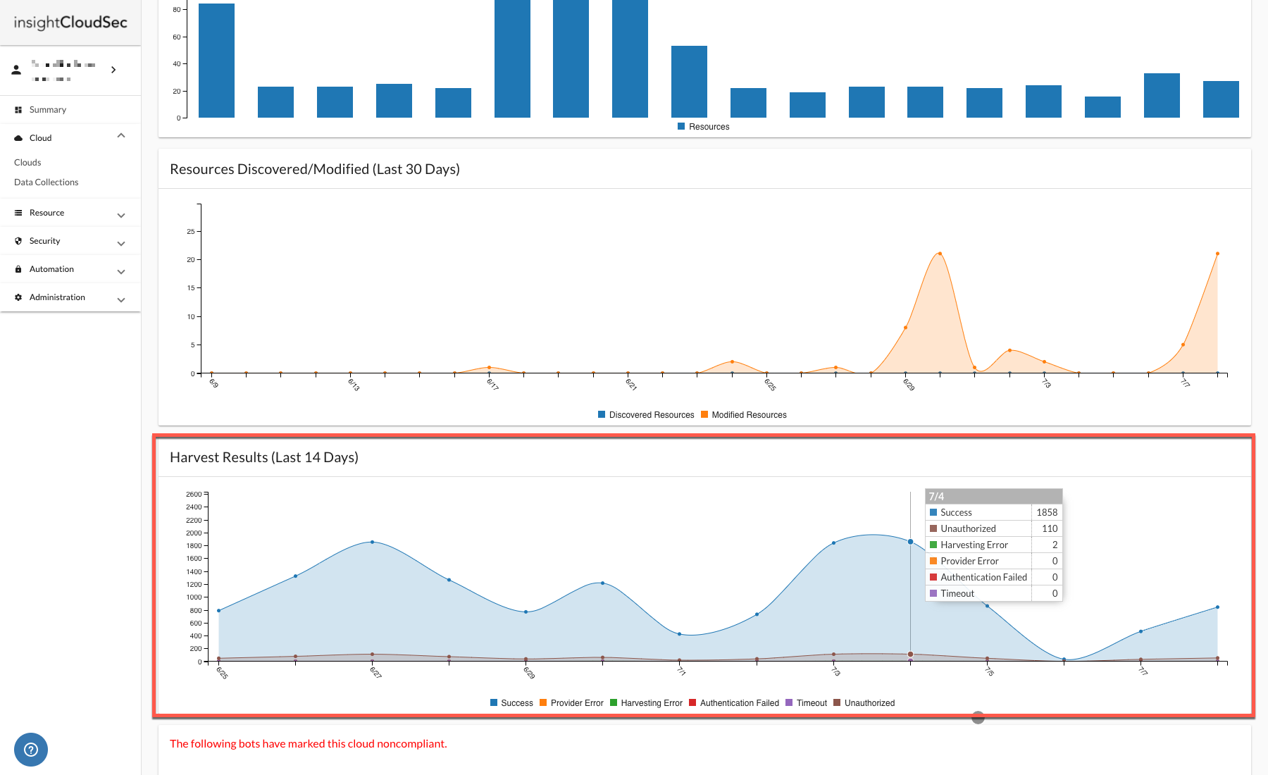 harvest-results.png Harvest Results (Last 14 Days)