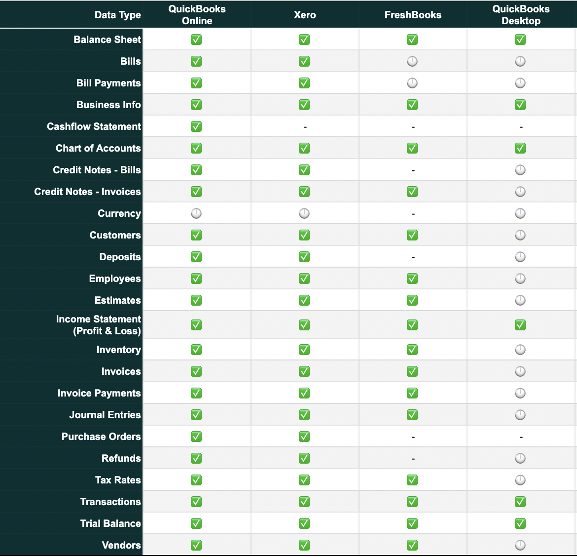 Pull Support.png Supported Pull Data Types. Click to Expand.