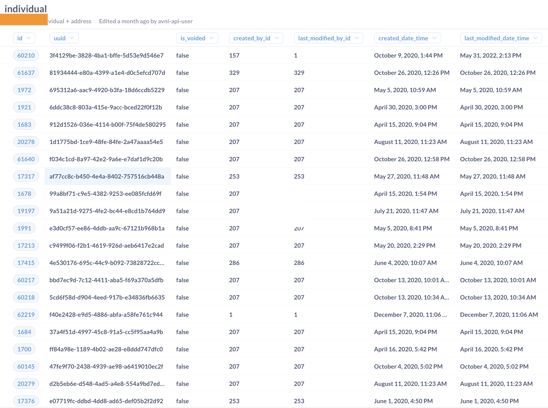 Individual Data Table