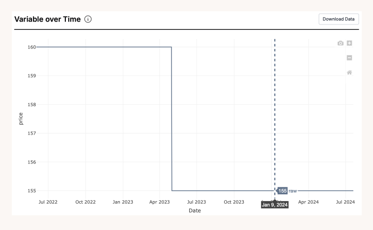 Use the hoverover to find the value of your context variable on a specific date.