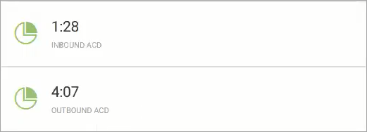 Screenshot of the screen with average duration of inbound and outbound calls