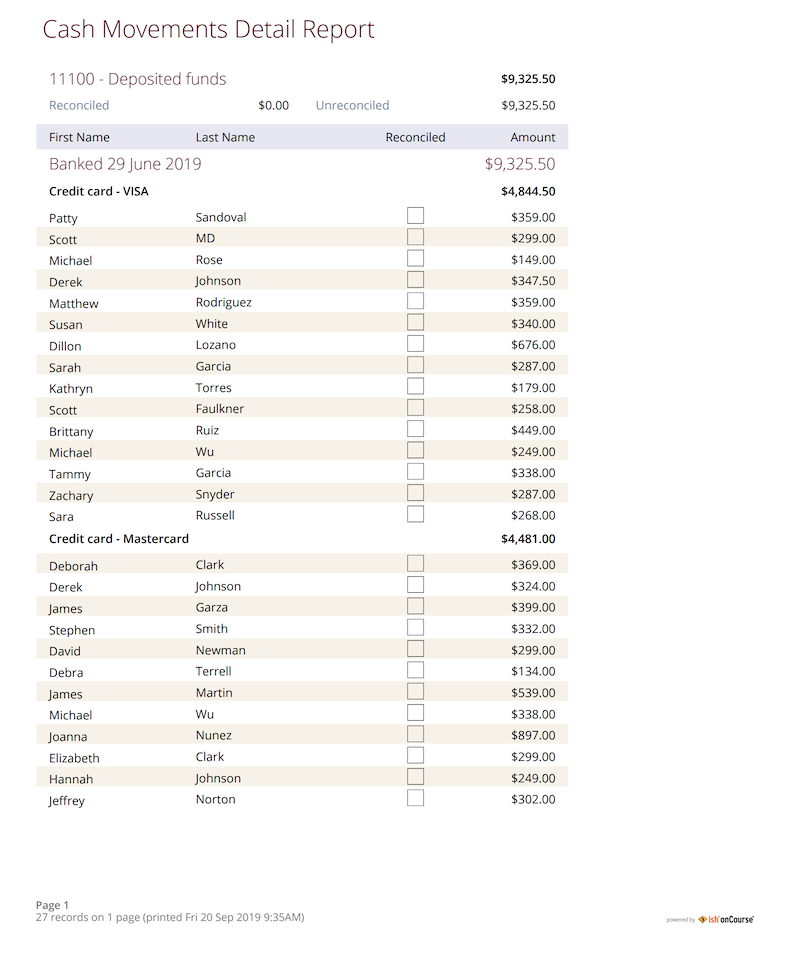 Figure 322. Cash Movements Summary Report