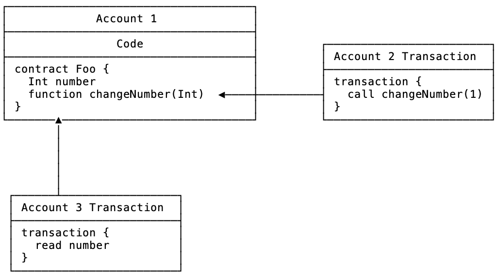 diagram-accounts-txs.png