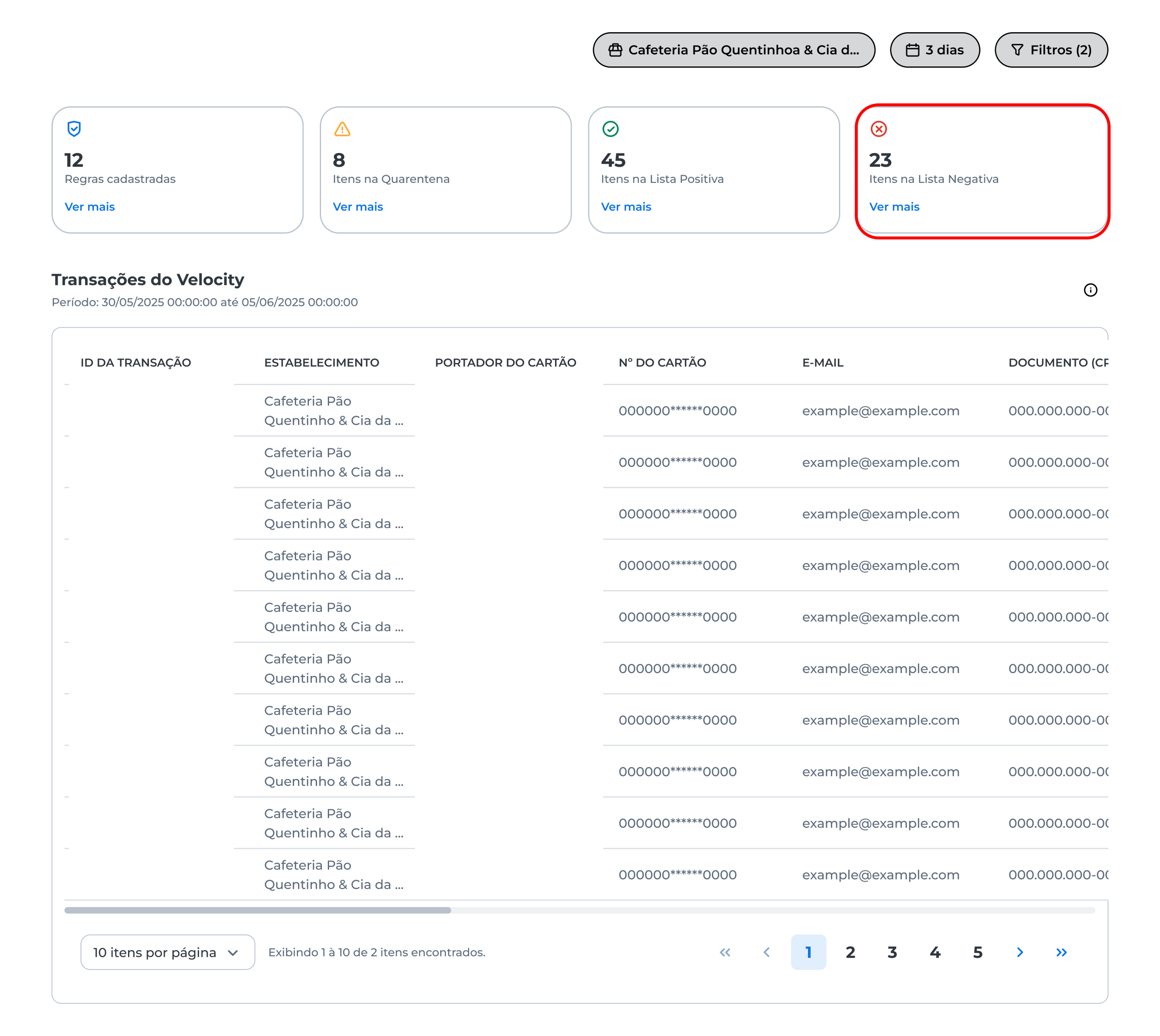 Itens na Lista Negativa