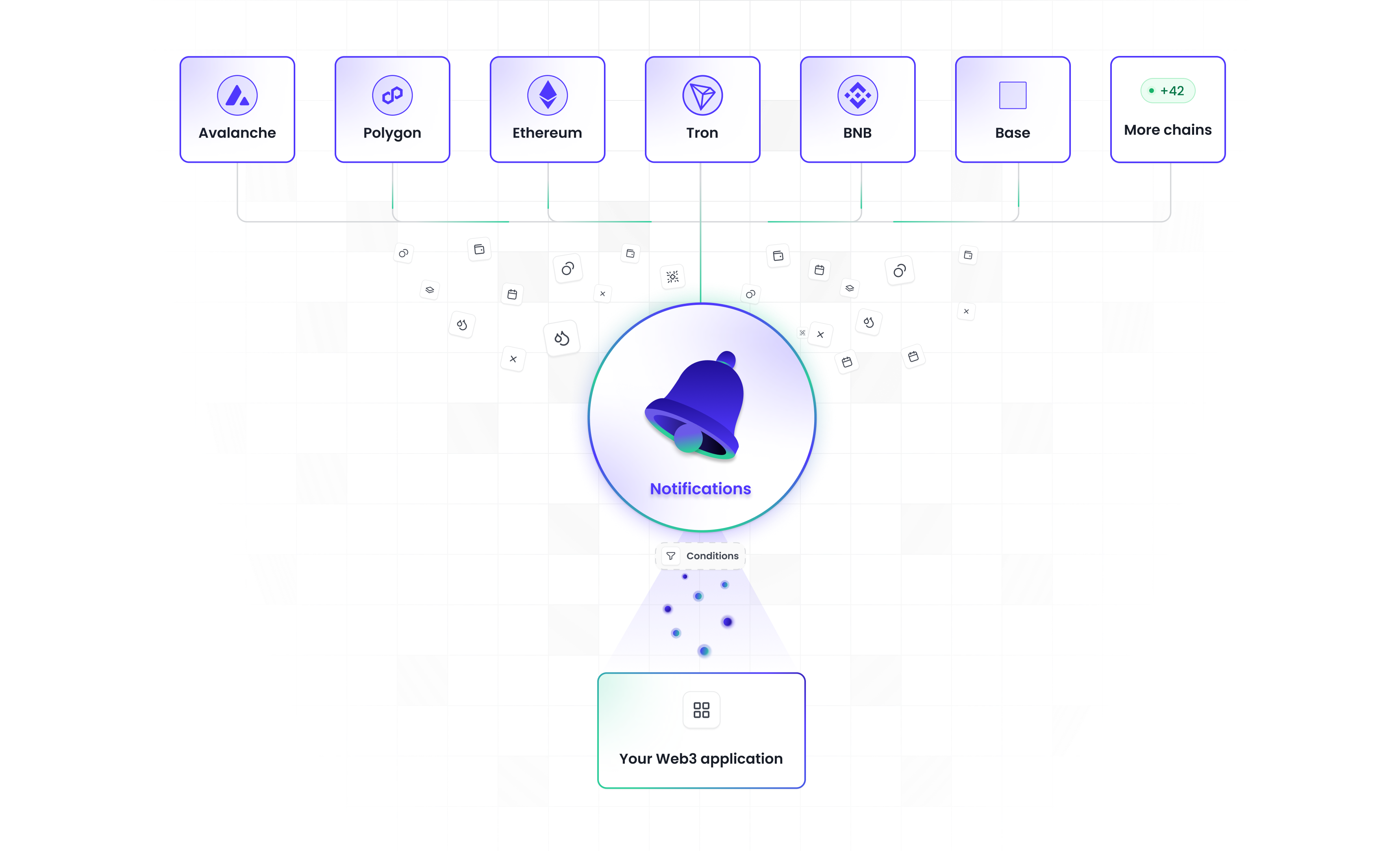 Blockchain Notifications