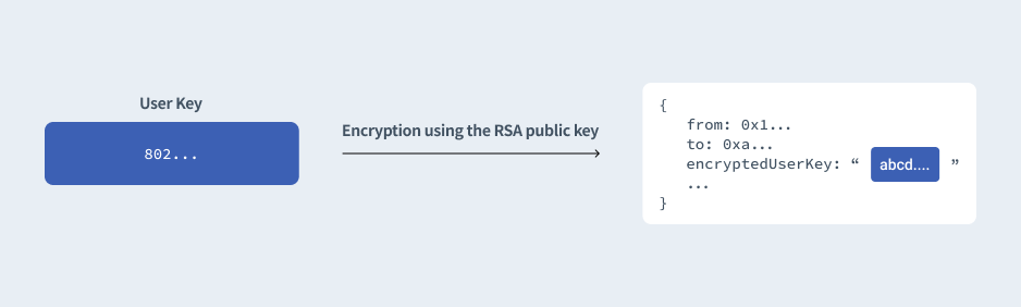 Figure 2: Encrypt