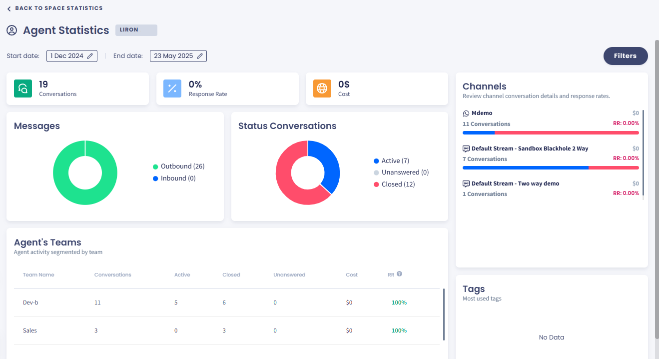 Screenshot of the Agent Statistics page