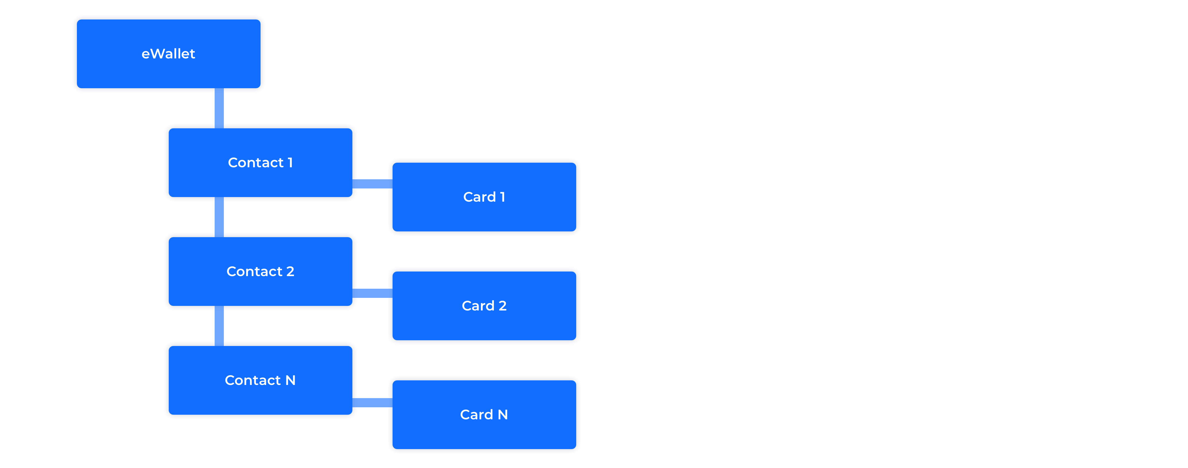 Card issuing use case _1.jpg