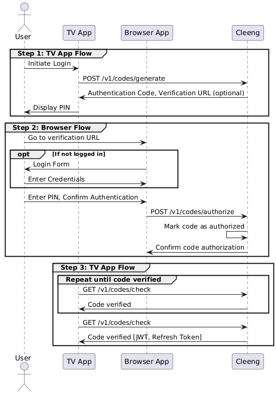 PIN Pair Login Overview