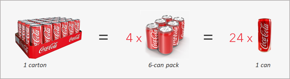 1 carton = 4 packs or 24 cans.