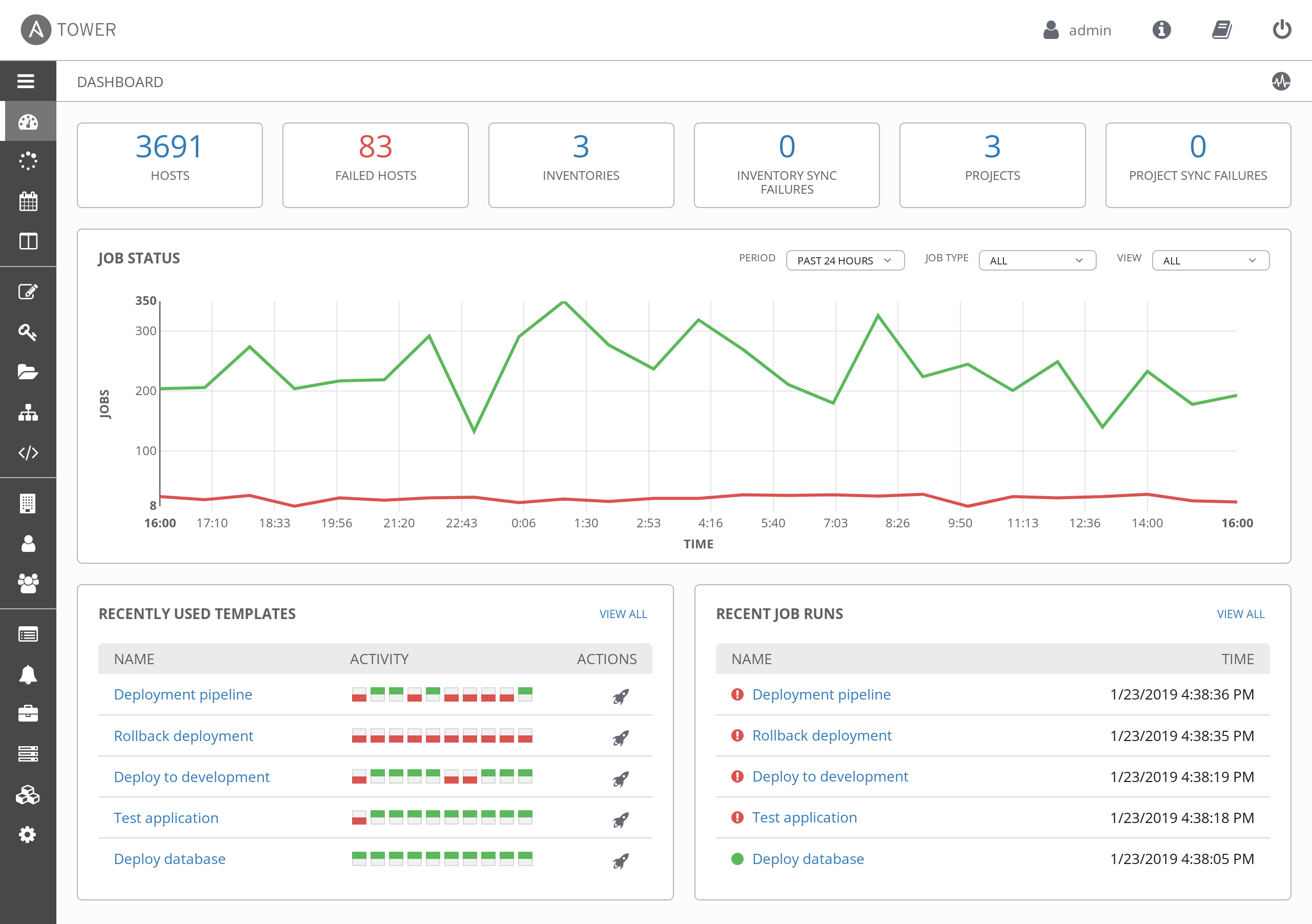 Ansible Tower dashboard