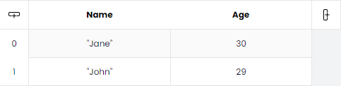 The table representation of a simple data source.