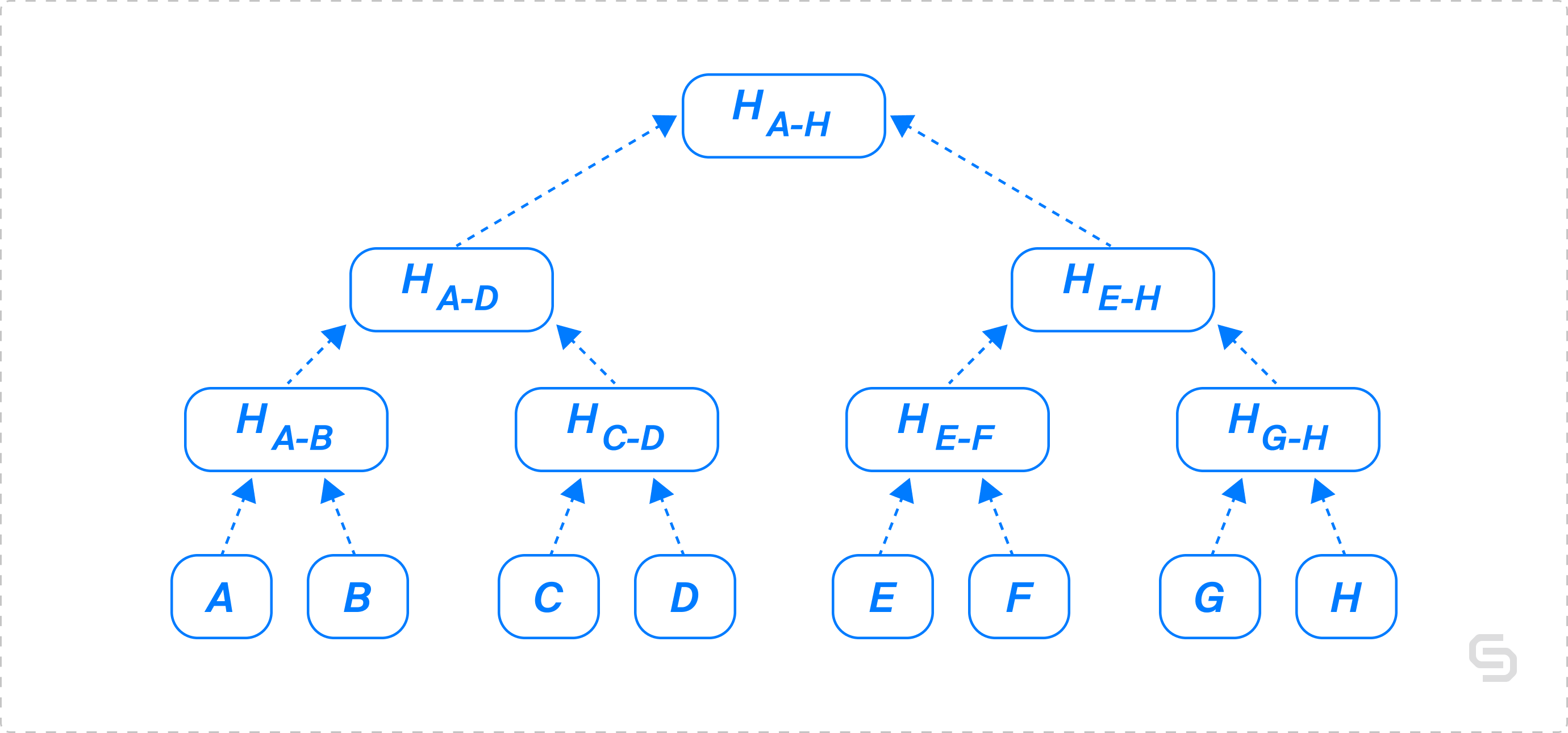 A simplified version of binary Merkle trie