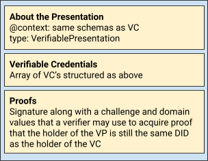 VC Structure