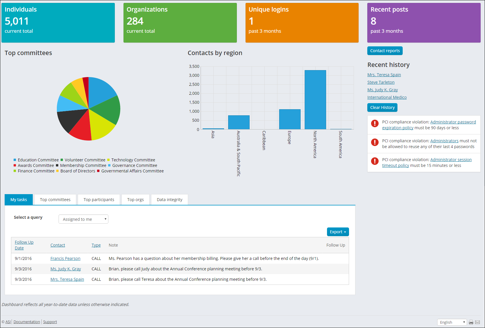 Community dashboard