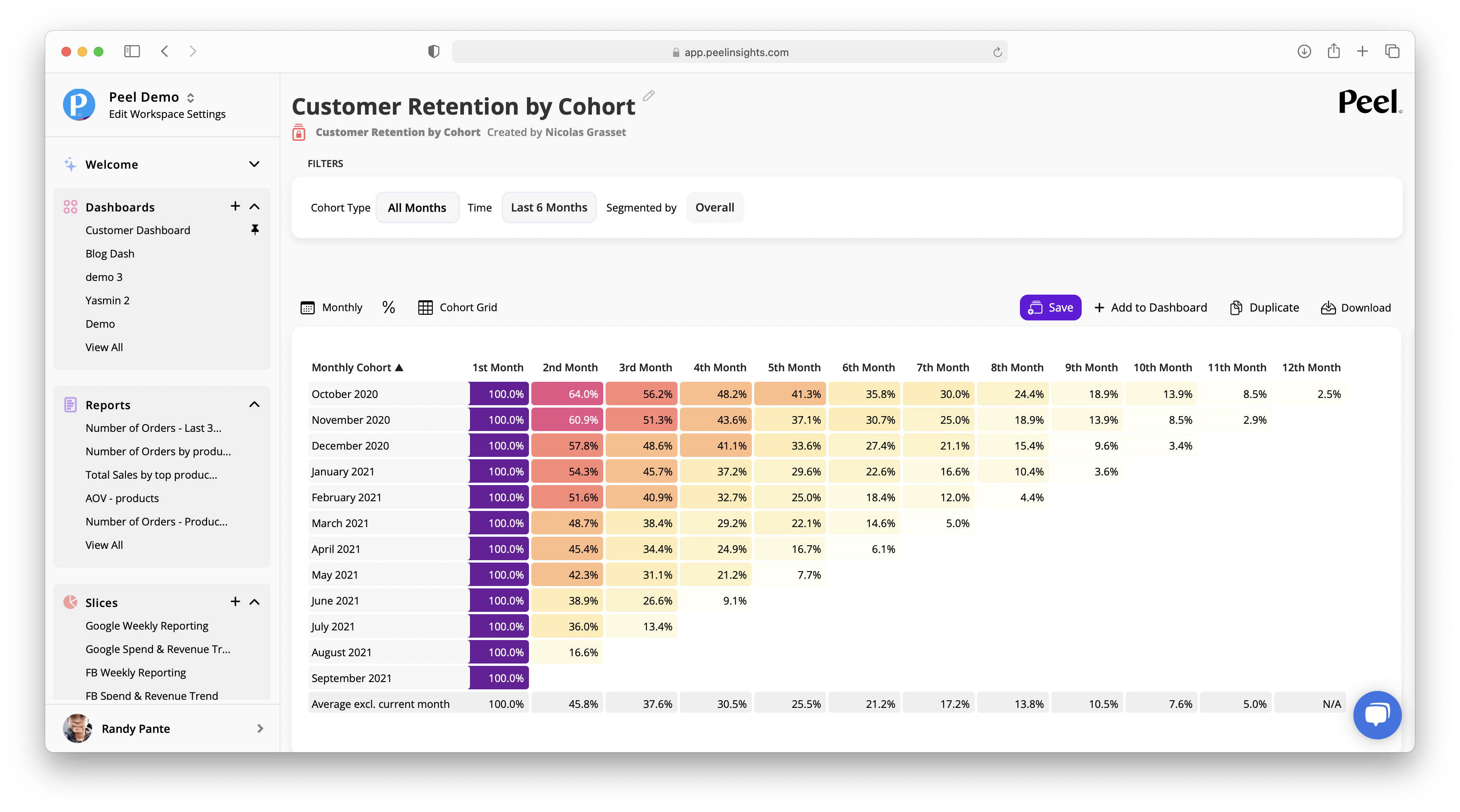 customer retention by cohort.png