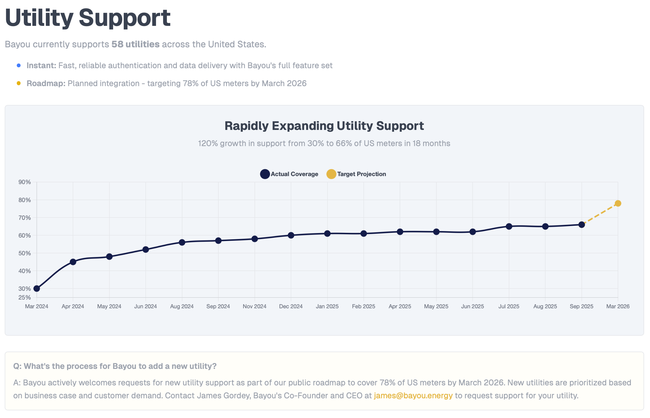 utility api support roadmap to get customer utility data