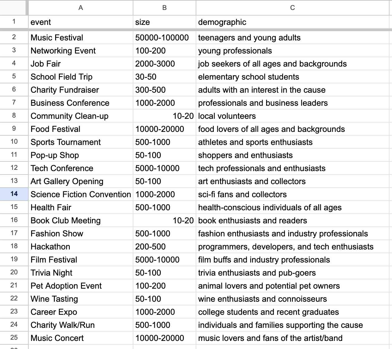 Example Spellbook dataset with "event", "size", and "demographic" as columns.