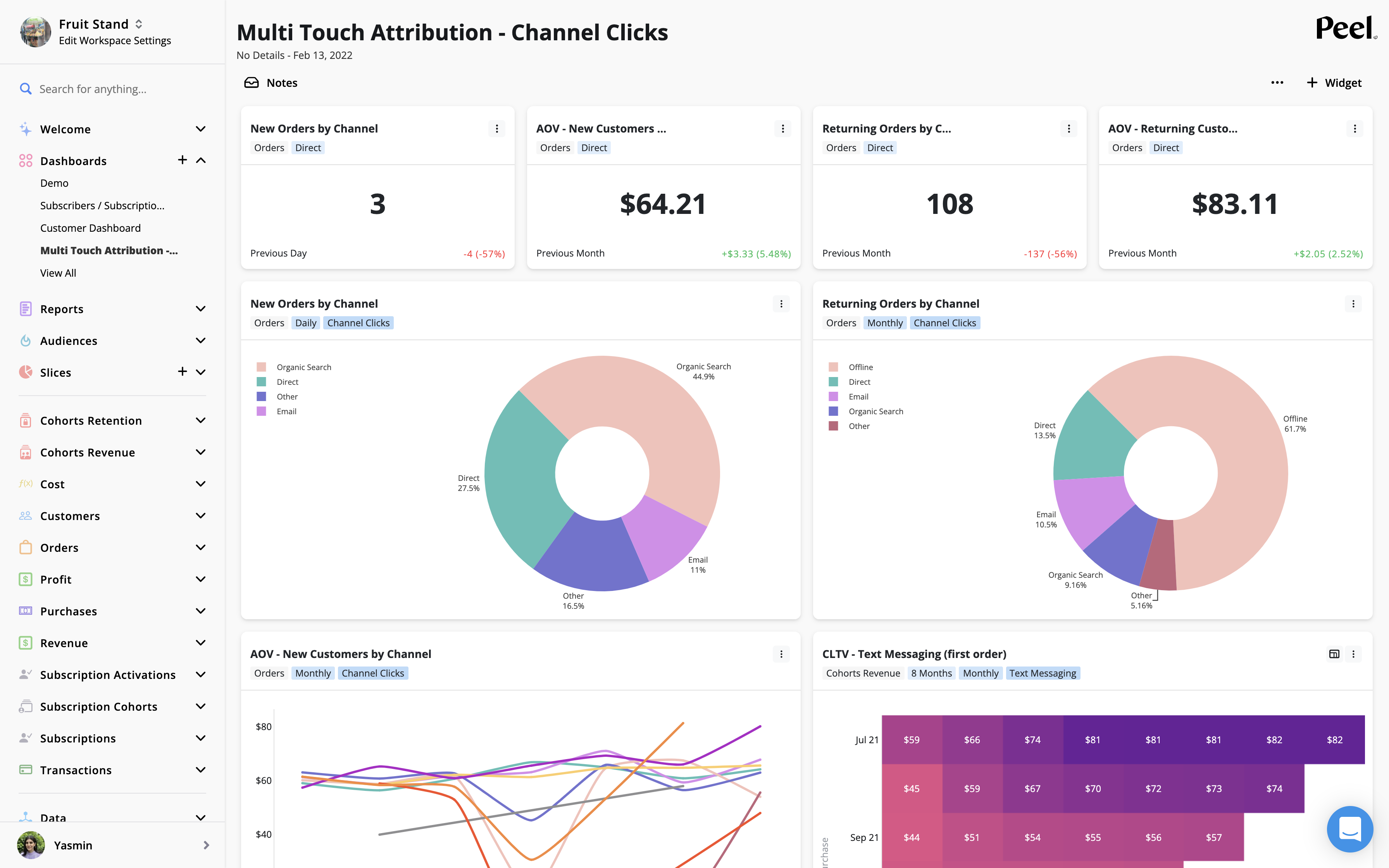Multi touch Attribution dashboard template