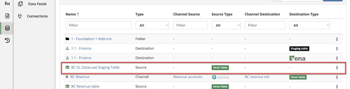 The Vena Table will appears on your Channels page