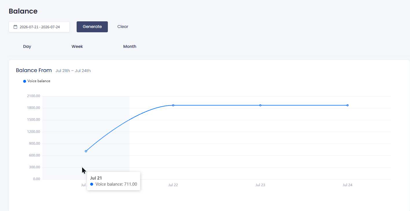 Screenshot of the balance graph