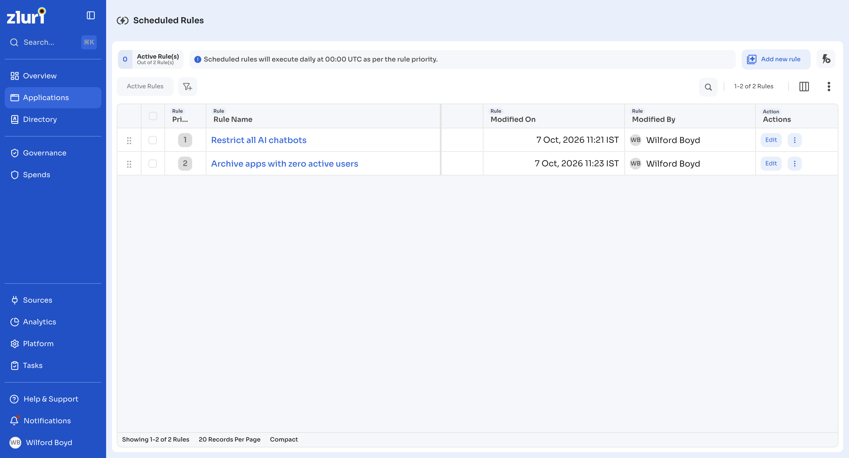 Scheduled Rules list scrolled to the right, showing Modified On, Modified By, and Actions