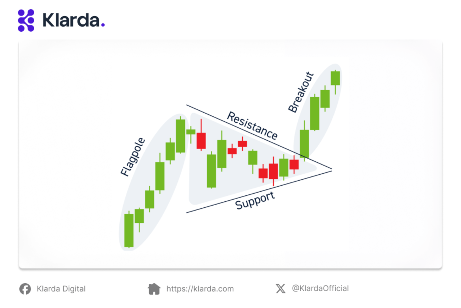 What is the bullish pennant pattern?