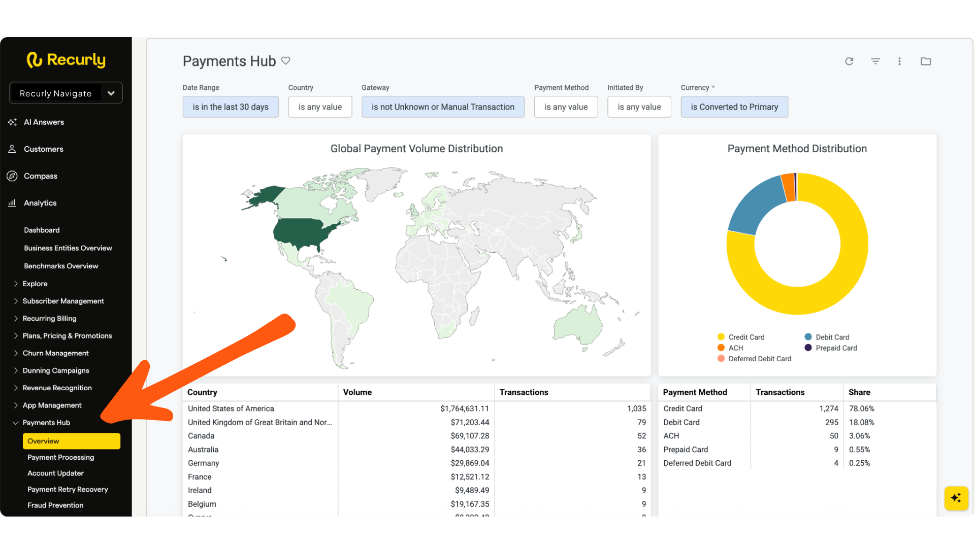 Navigating to Payments Hub in Recurly Analytics