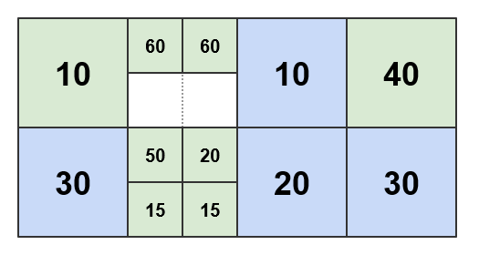 Result with threshold 50