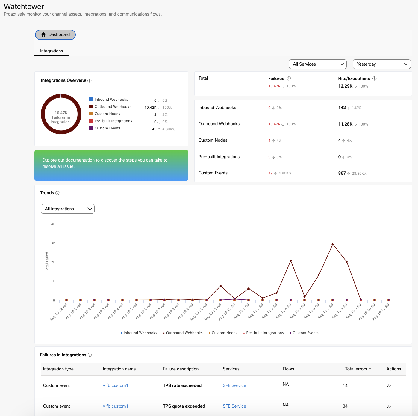 Integrations Dashboard