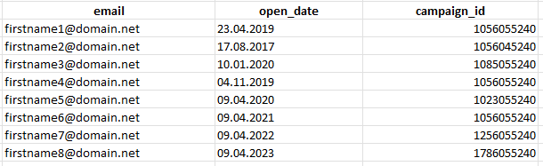 Table under basic functionality