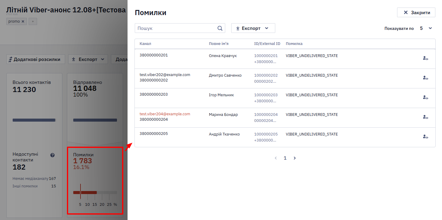 Вікно перегляду списку контактів за показником звіту Viber-розсилки
