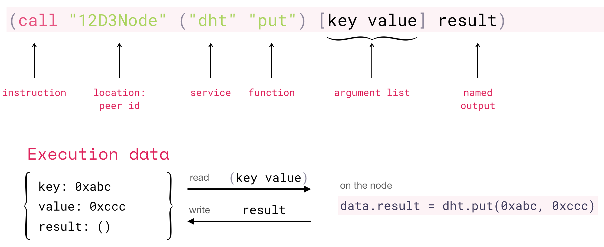 call_data.png