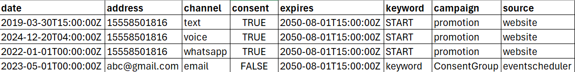 Screenshot of a Sample CSV file