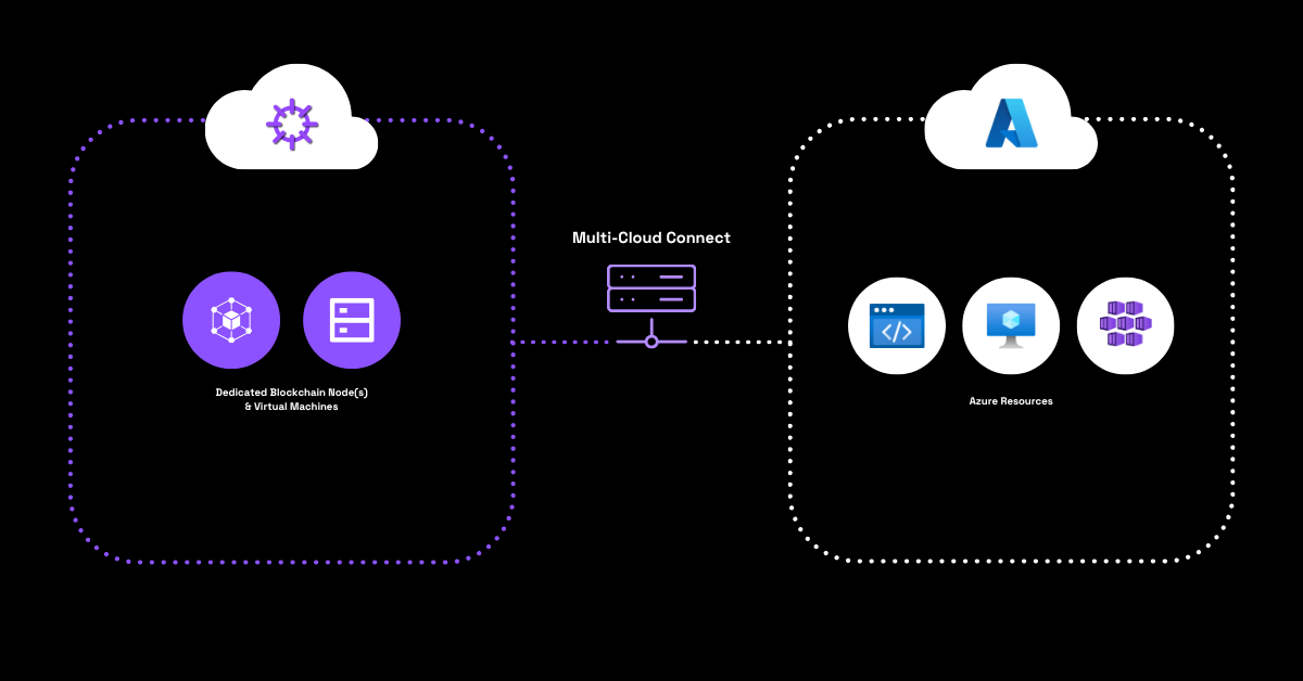 Nirvana Cloud | Multi-Cloud Connect