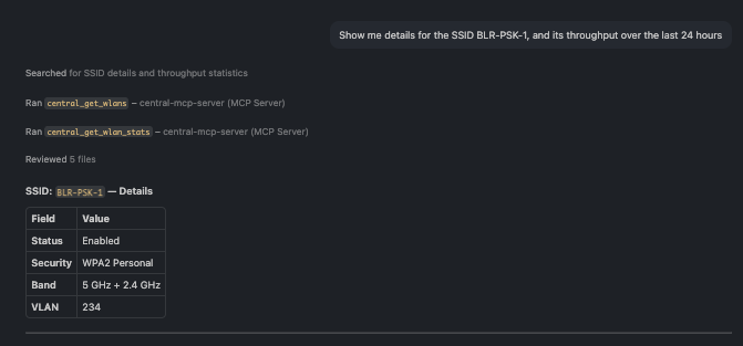 A single SSID's settings alongside its 24-hour throughput trend