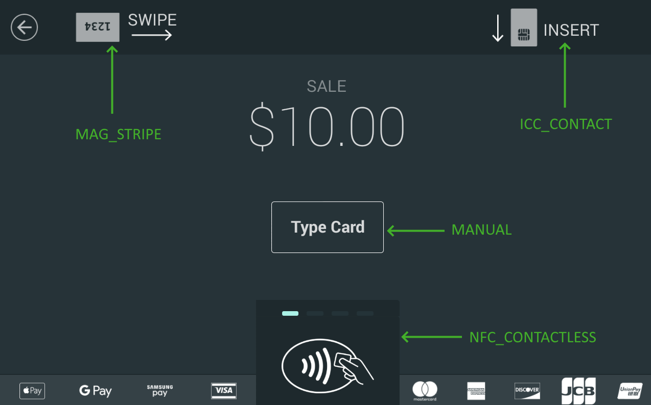 Card entry methods