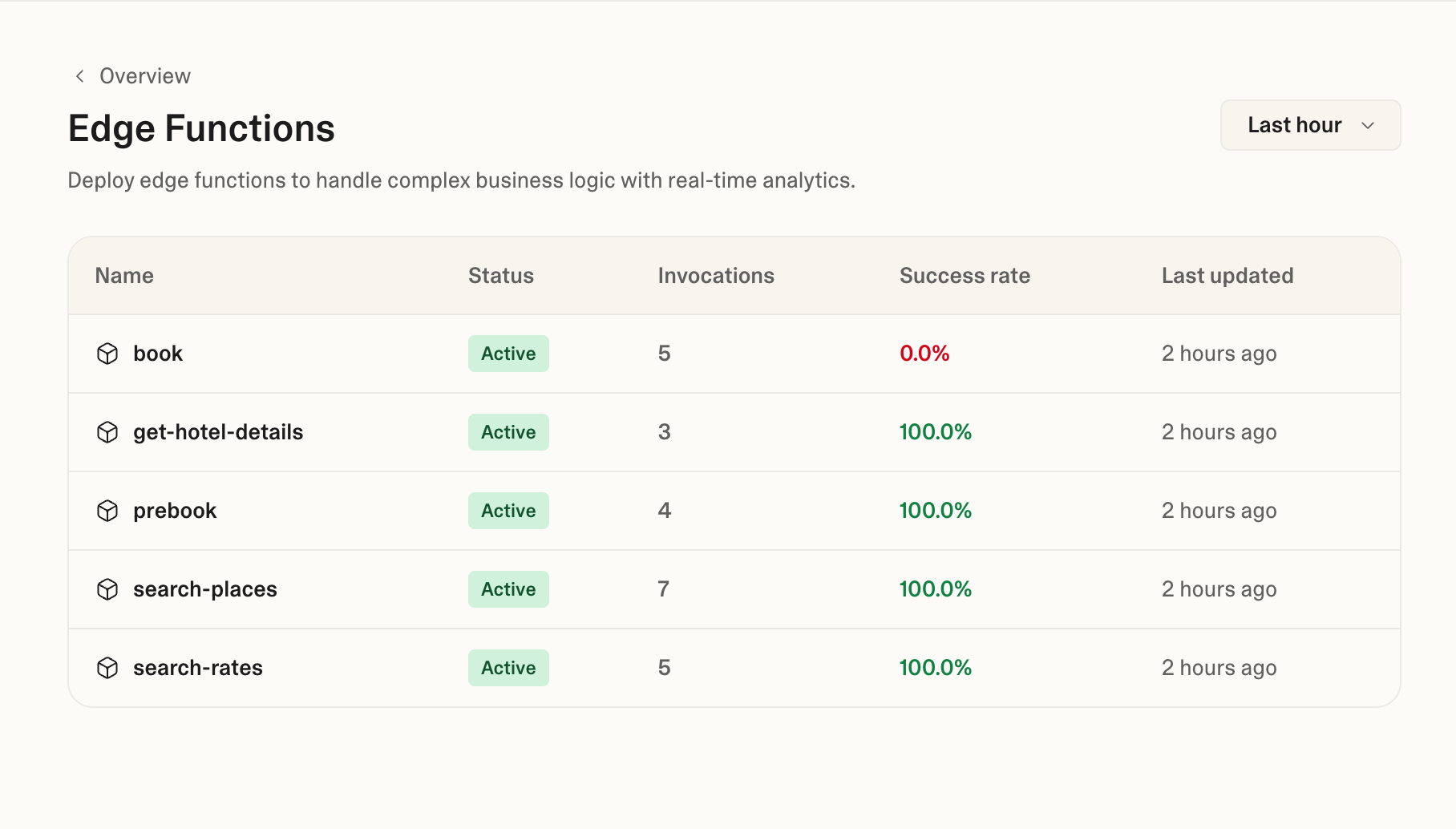Sample edge functions configured on Lovable