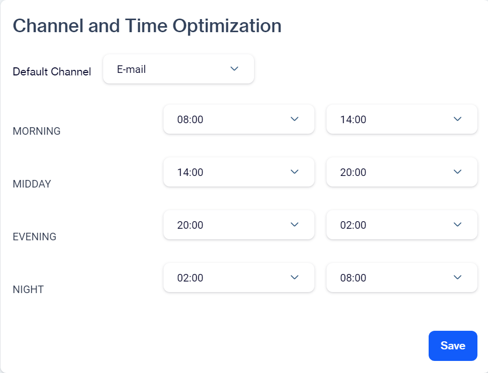 Channel And Time Optimization