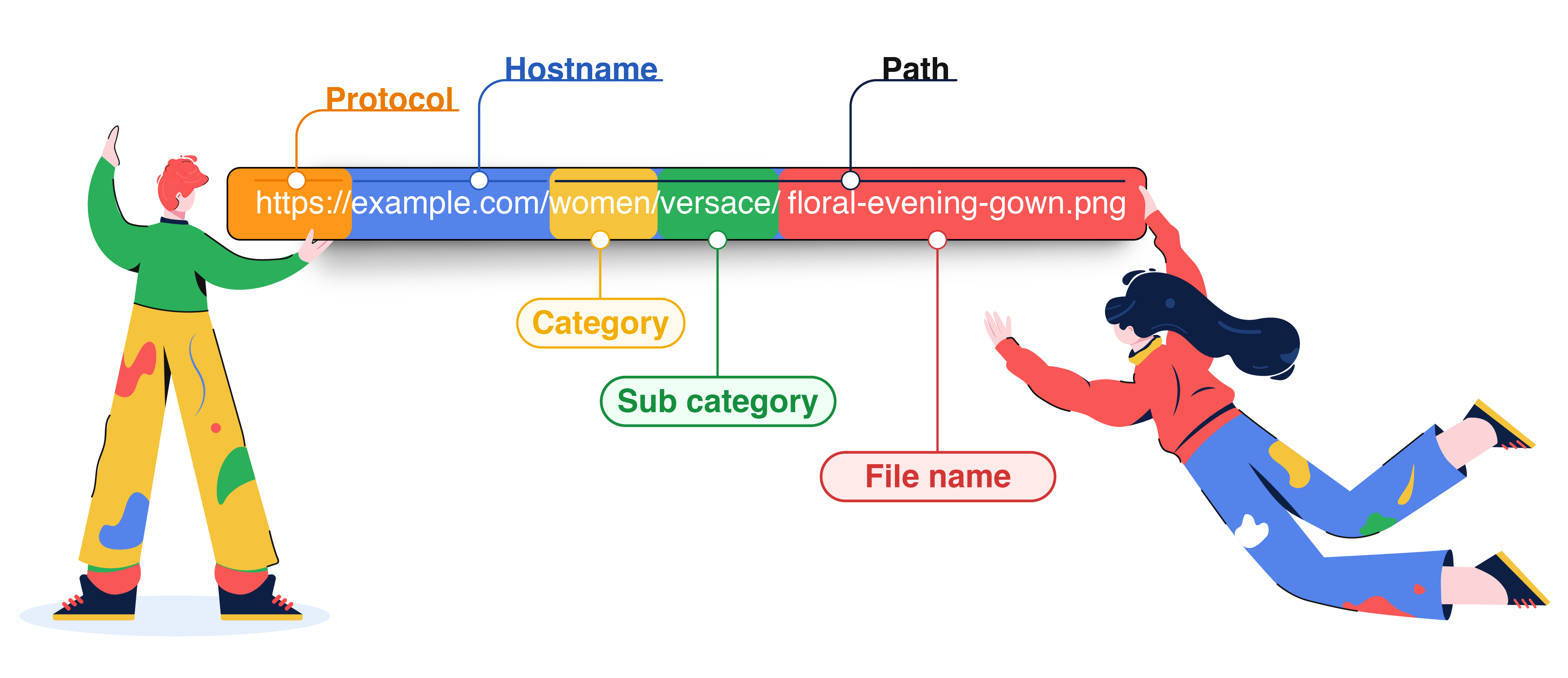 Anatomy of a URL