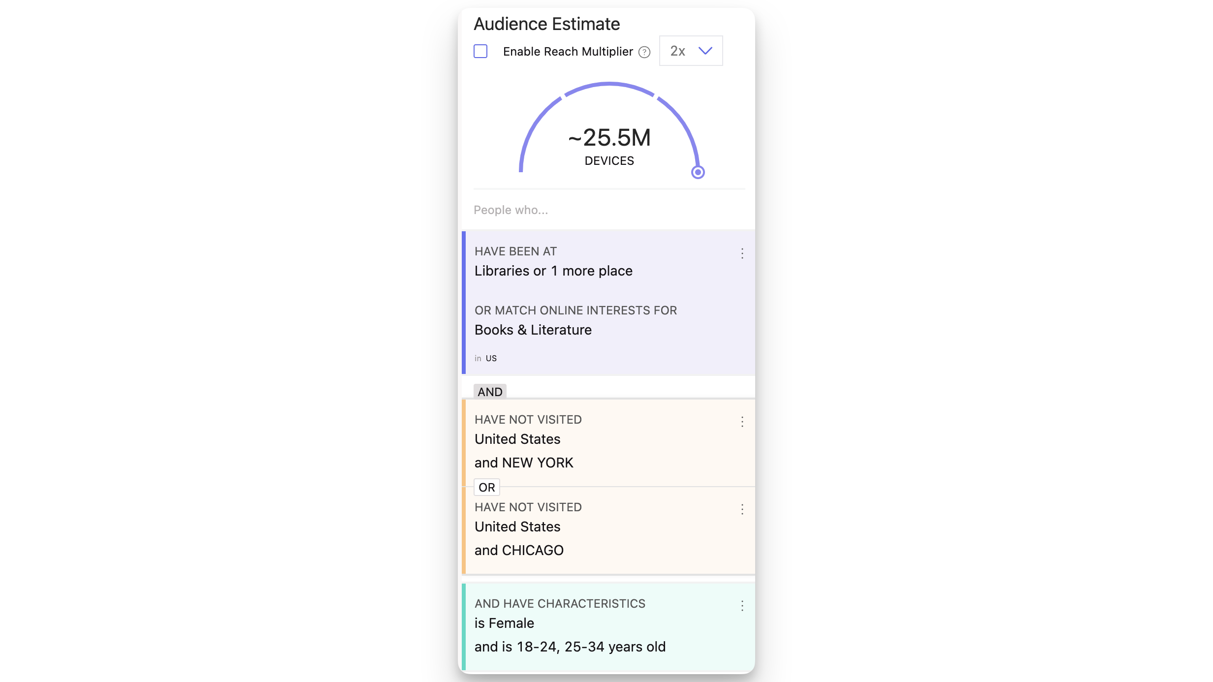 Audience Estimate with Settings