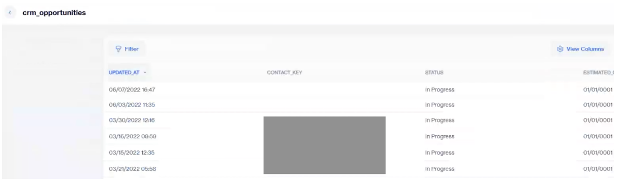CRM Data Verification